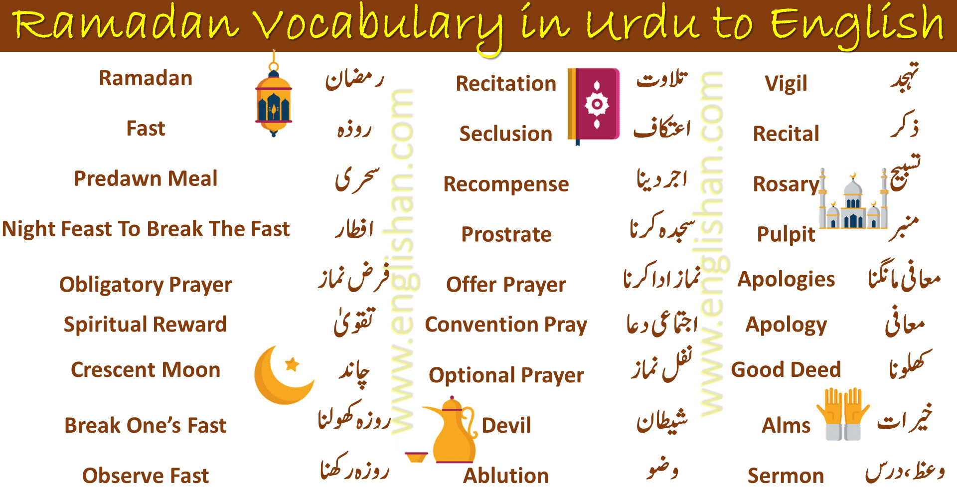 Ramadan Vocabulary in Urdu to English