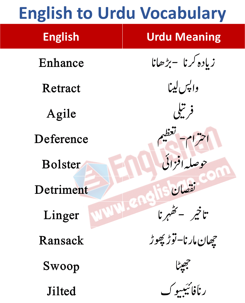 English To Urdu - #Vocabulary