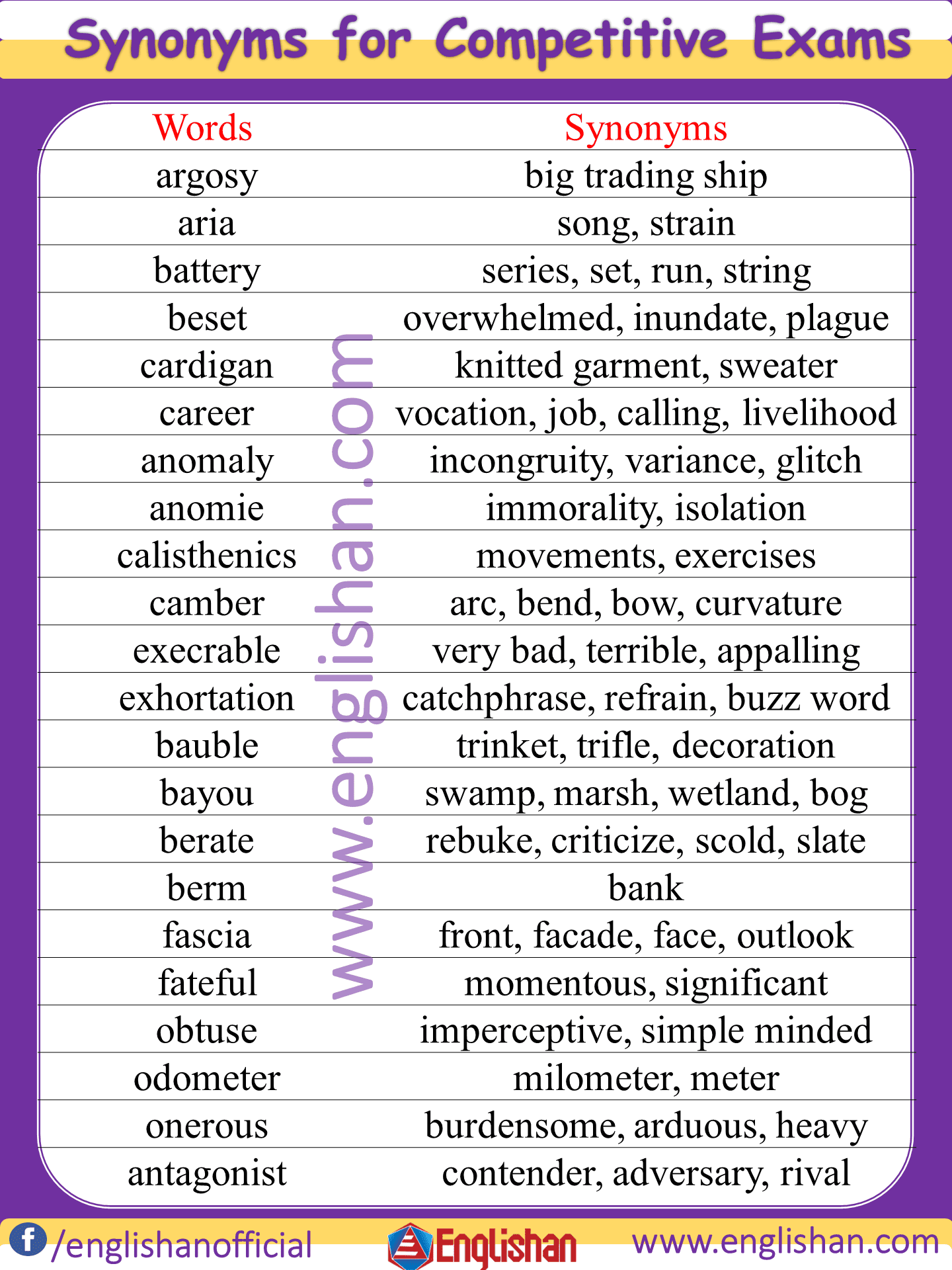 Most Common Antonyms And Synonyms For Competitive Exams