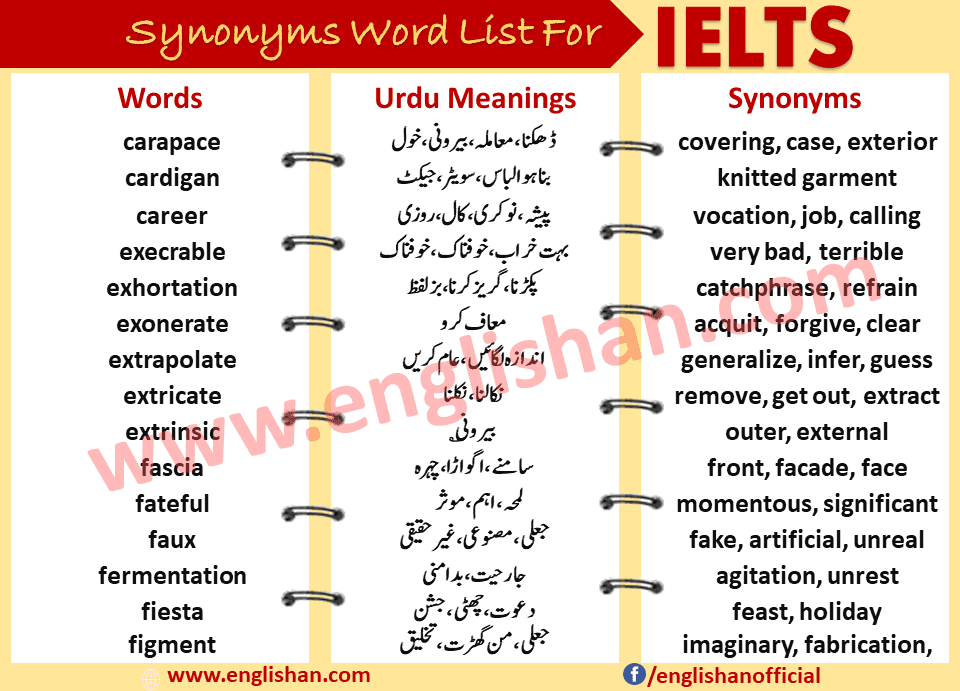 Synonyms for IELTS Writing Task 1 