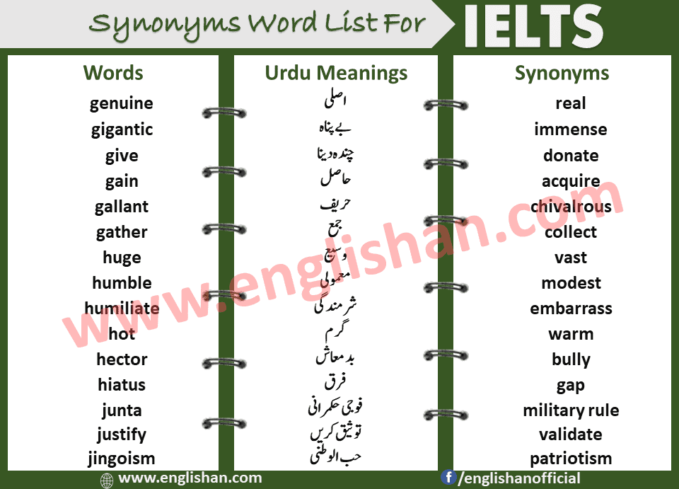 Synonyms for IELTS WITH Urdu meanings PDF 