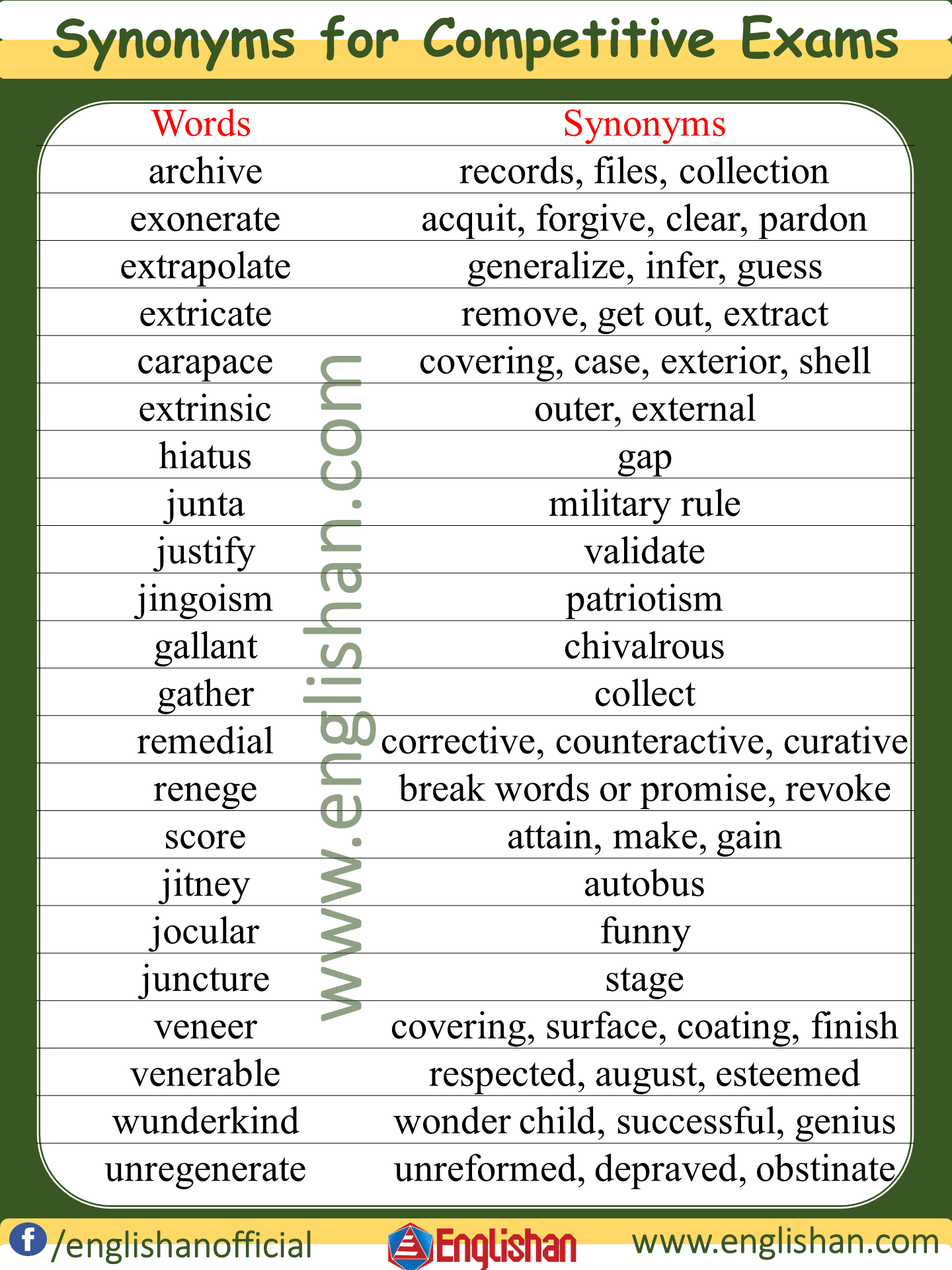 Synonyms for Competitive Exams