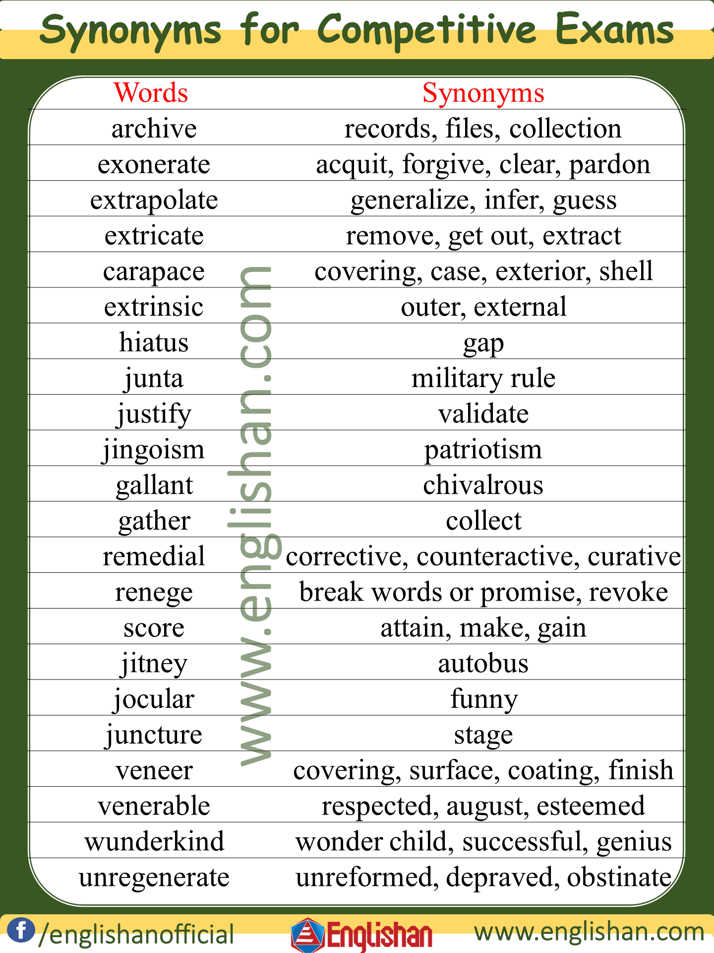 100-most-important-synonyms-for-competitive-exams