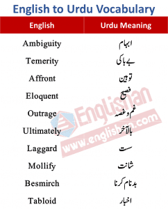 250 English Words with Urdu Meanings PDF - Englishan
