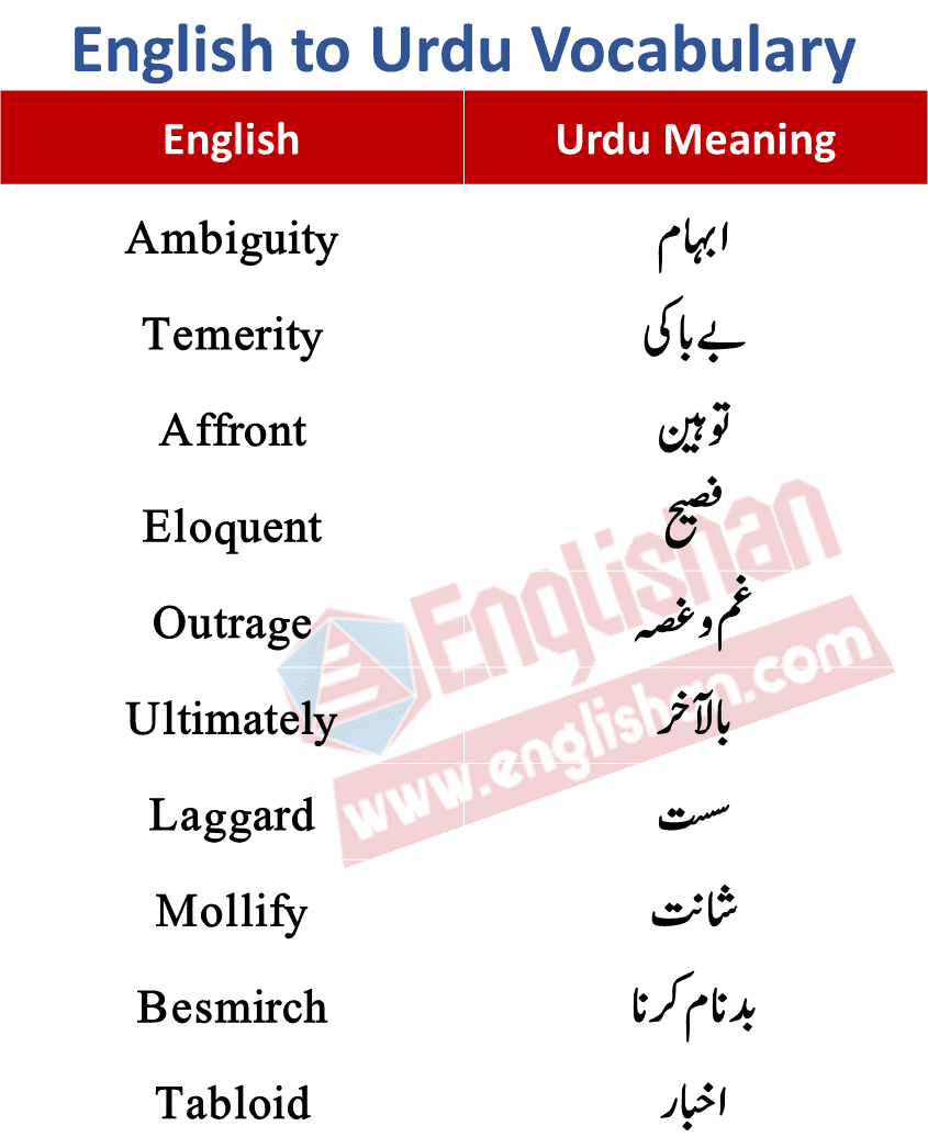 English Vocabulary Words With Meanings In Urdu List 