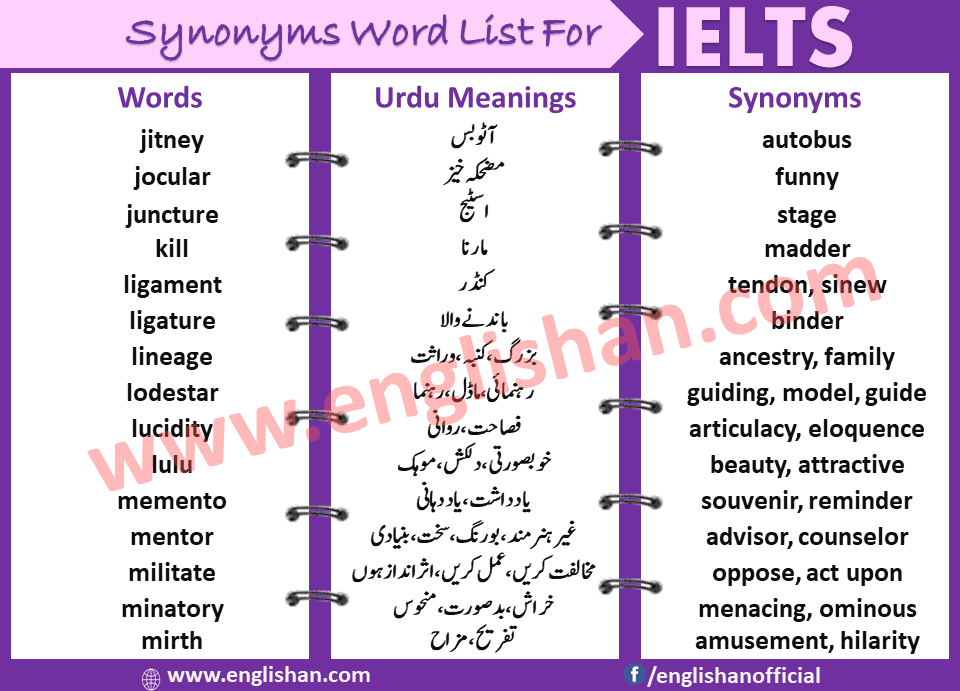 IELTS Synonyms List PDF in Urdu 