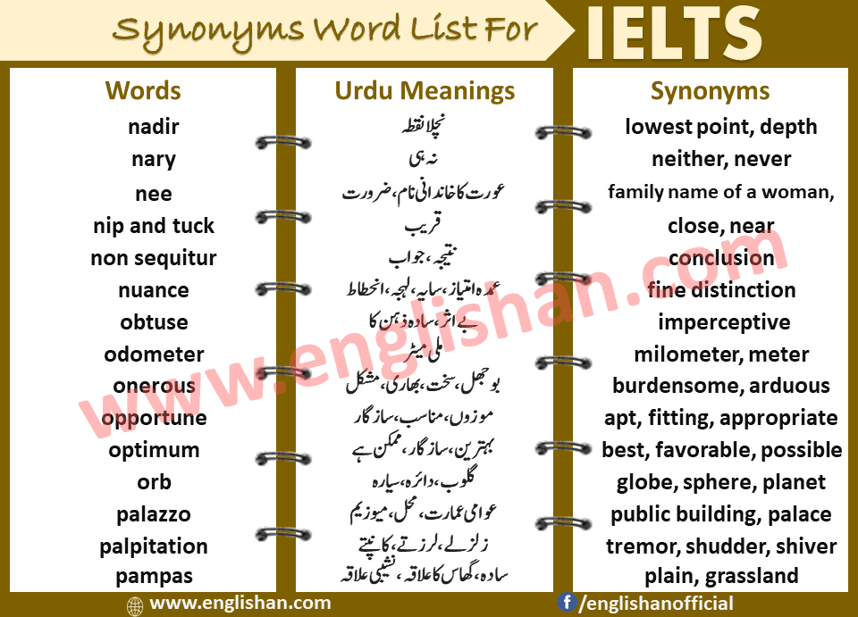 Synonyms List for IELTS Reading