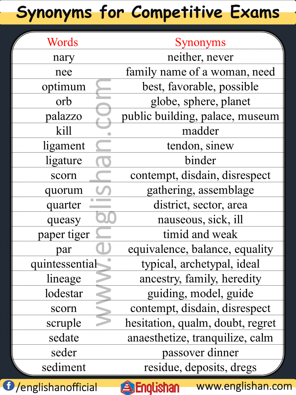 download-synonyms-for-competitive-exams-pdf-online-2022