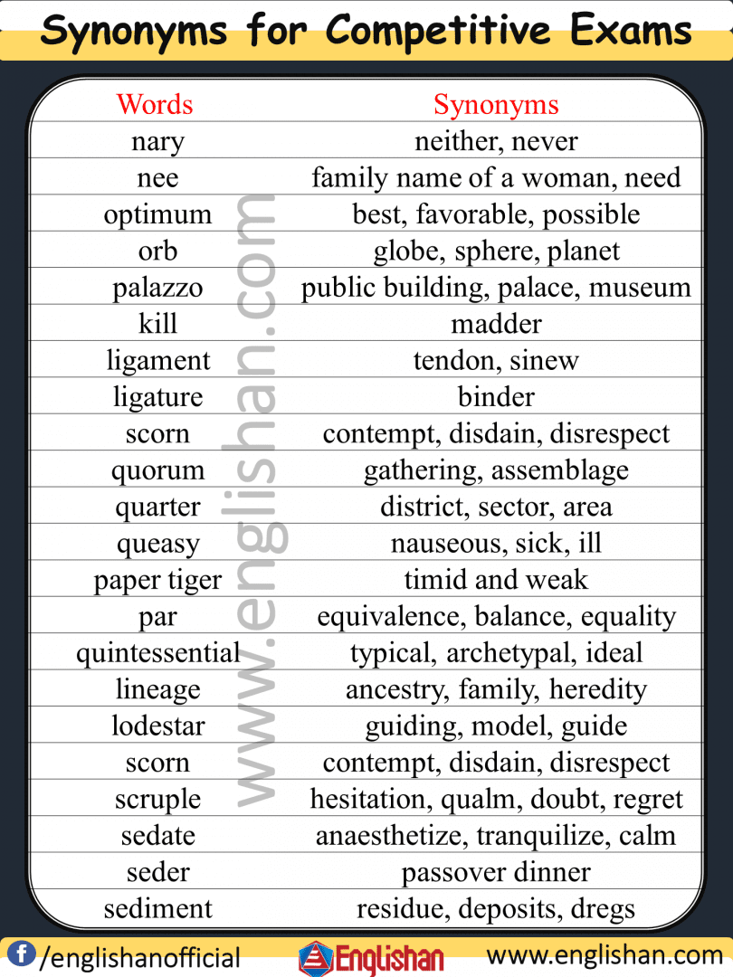 100-most-important-synonyms-for-competitive-exams