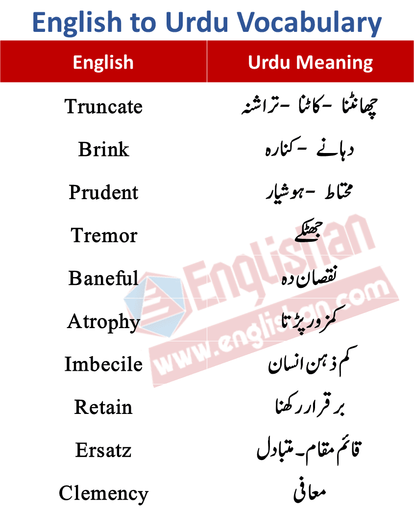 50 Most Commonly Used English Words with Urdu Meanings