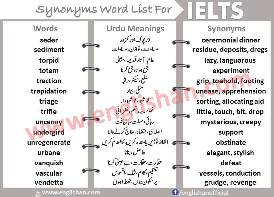 Download IELTS Synonyms