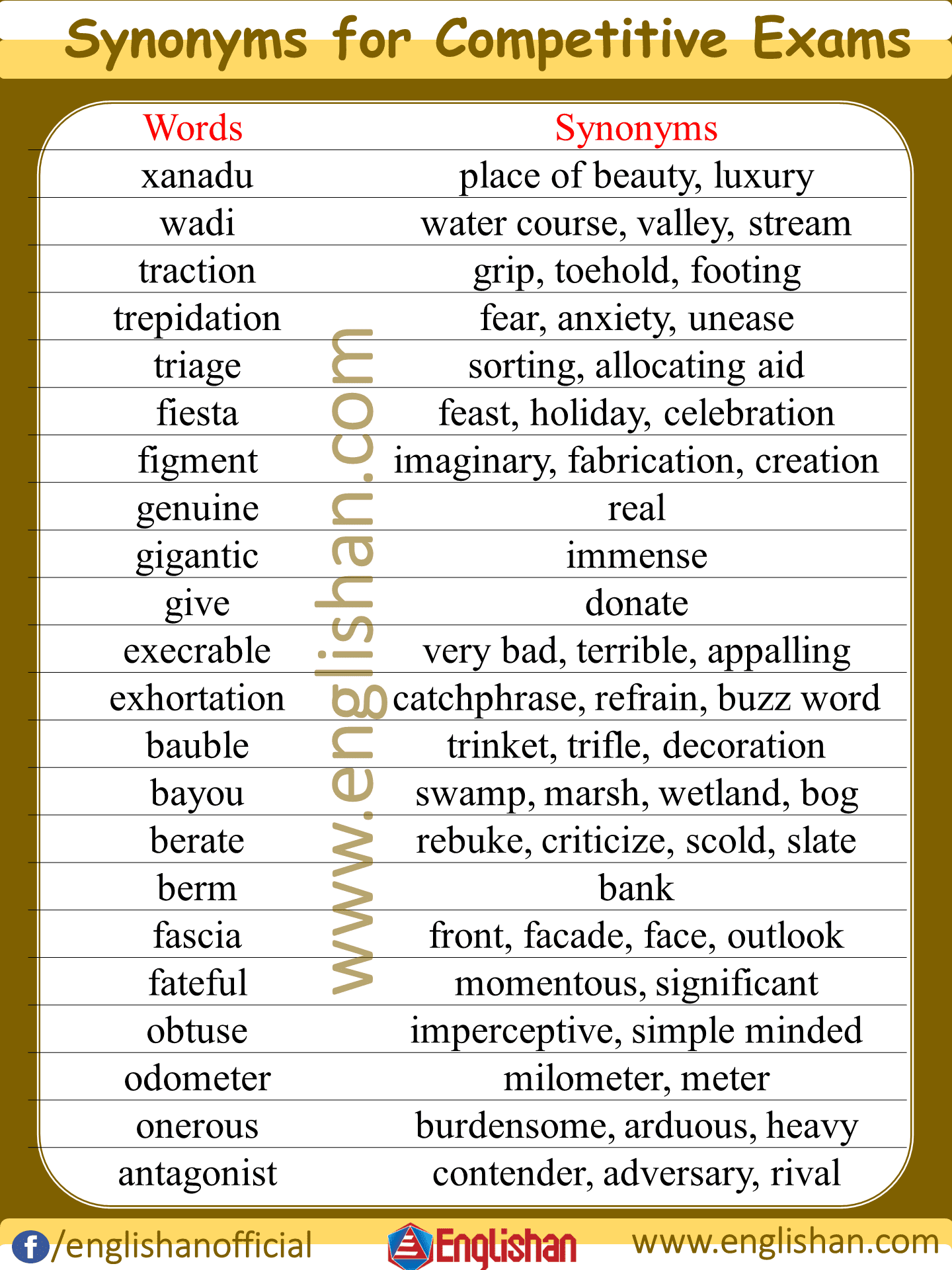 Synonyms for Competitive Exams