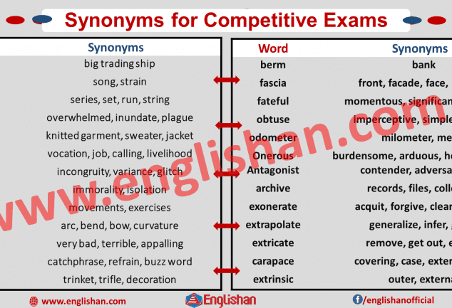 top-100-antonyms-for-competitive-exams-englishan