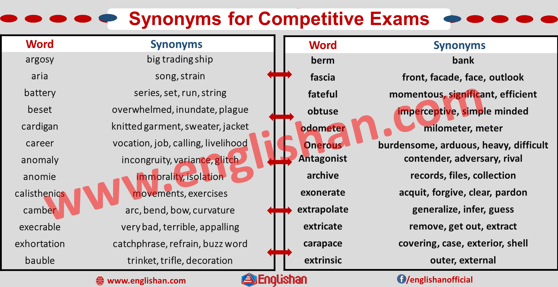 List of 400 English Synonyms & Antonyms - Practice To Beat Competition