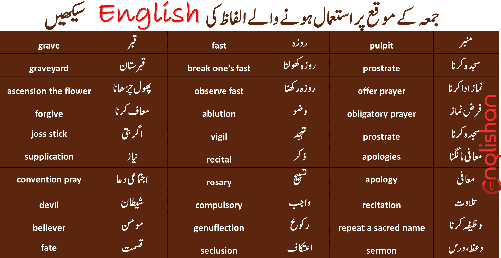 what is the meaning of homework in urdu