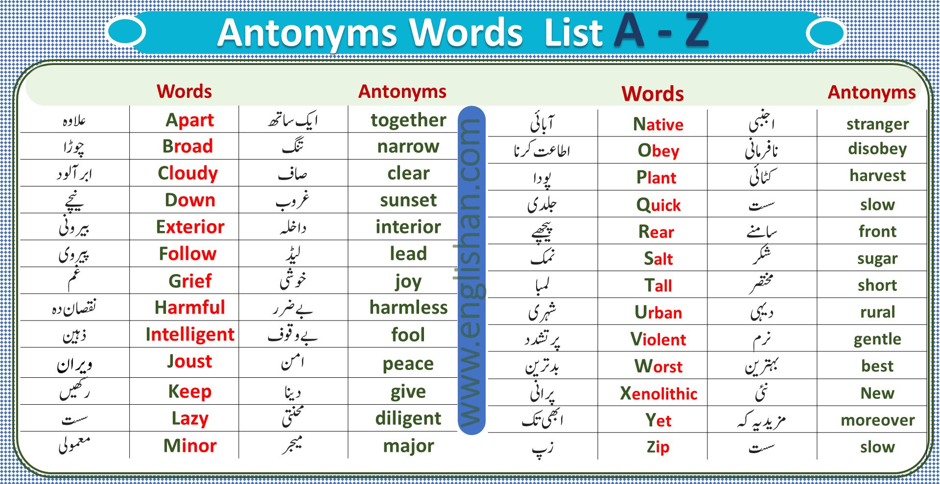 Important Synonyms and Antonyms List A To Z (V.1), PDF, Anger