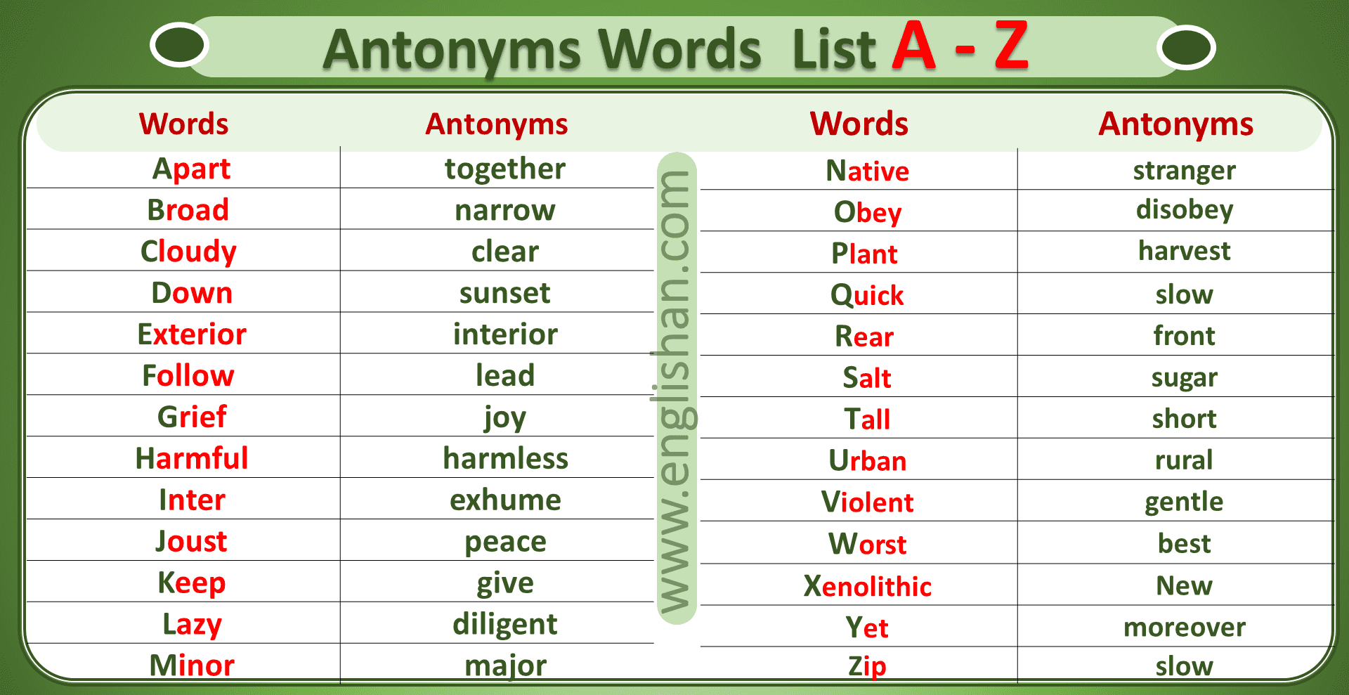 500 list of Common Synonyms and Antonyms in English- A to Z