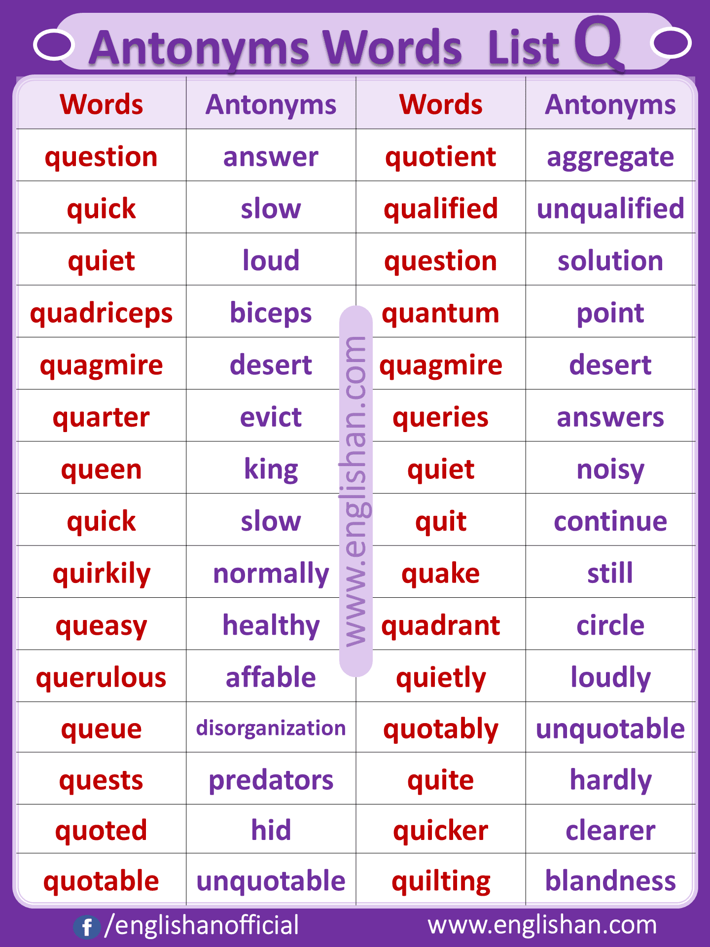 Antonyms Words List Q