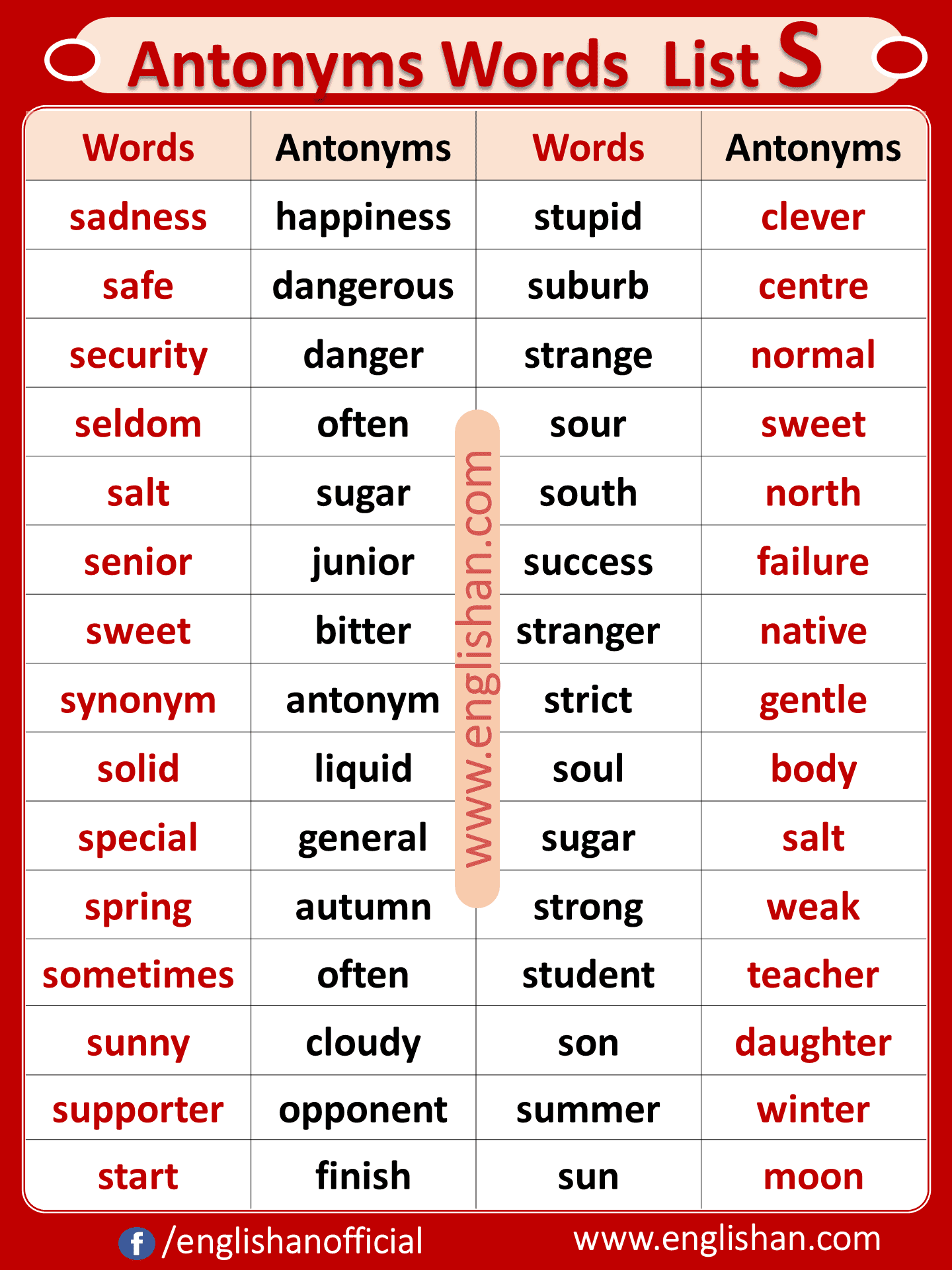Antonym Words List A to Z 
