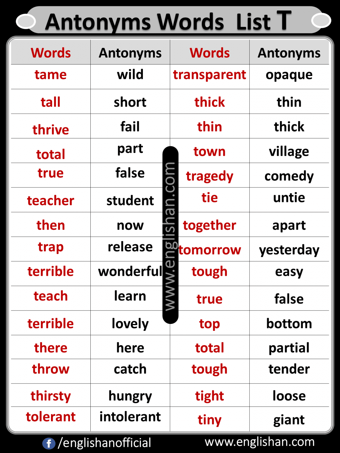 Opposite List : Antonym Words List A to Z PDF