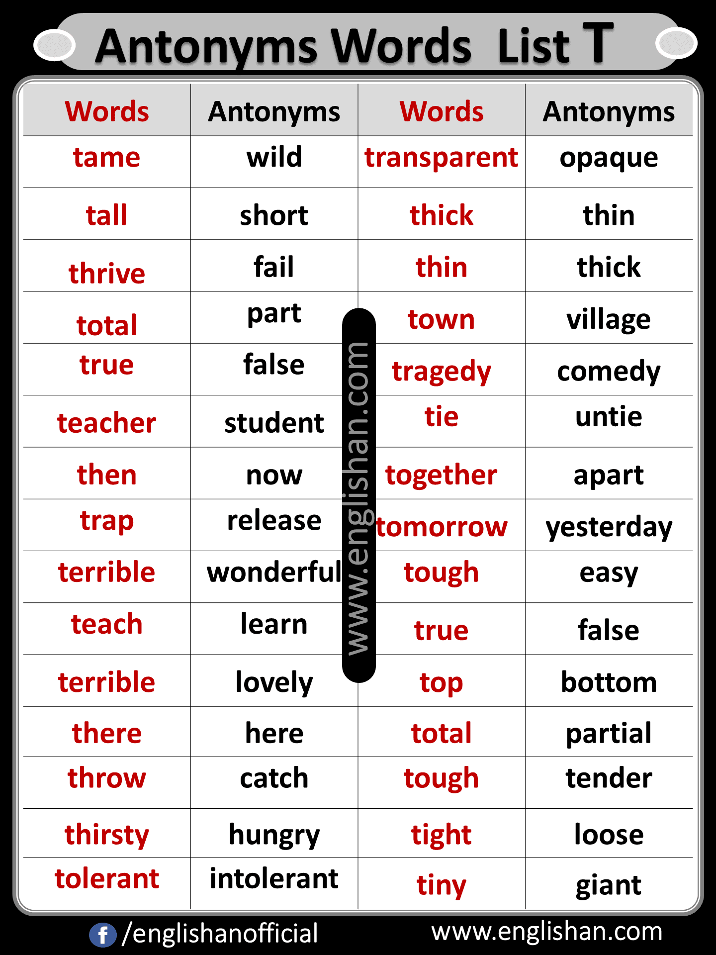 Antonym Words List A to Z