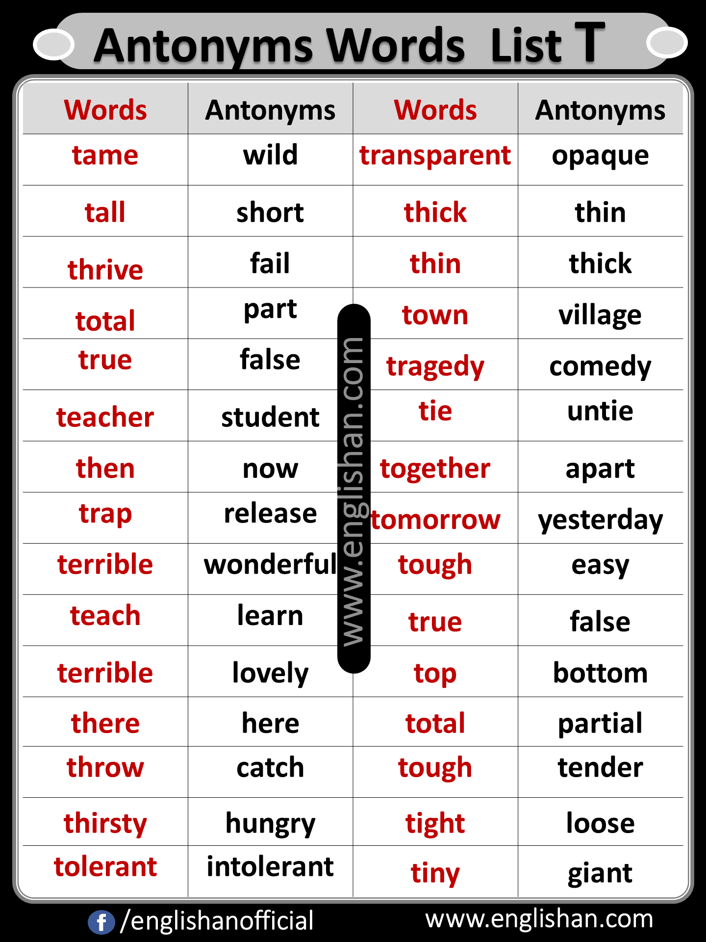 Opposite List Antonym Words List A To Z PDF