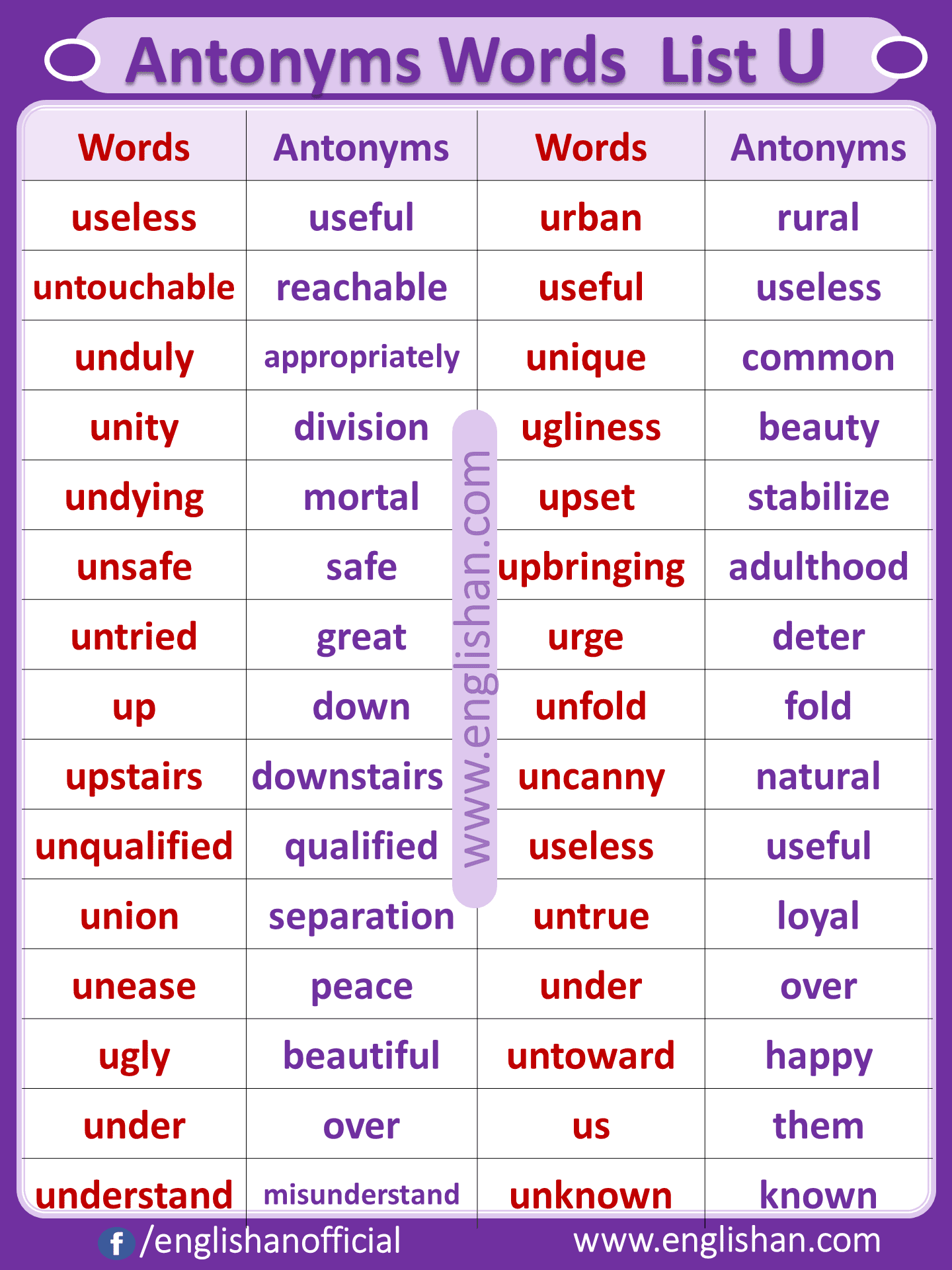 Antonyms Words List U