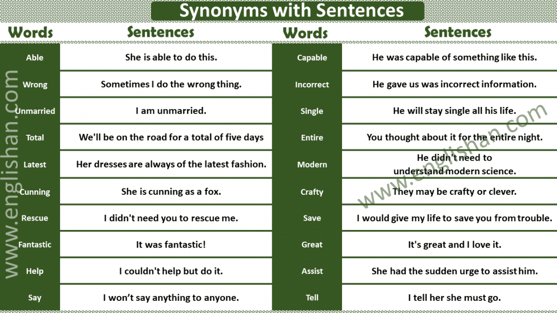 50 Examples Of Synonyms With Sentences Englishan