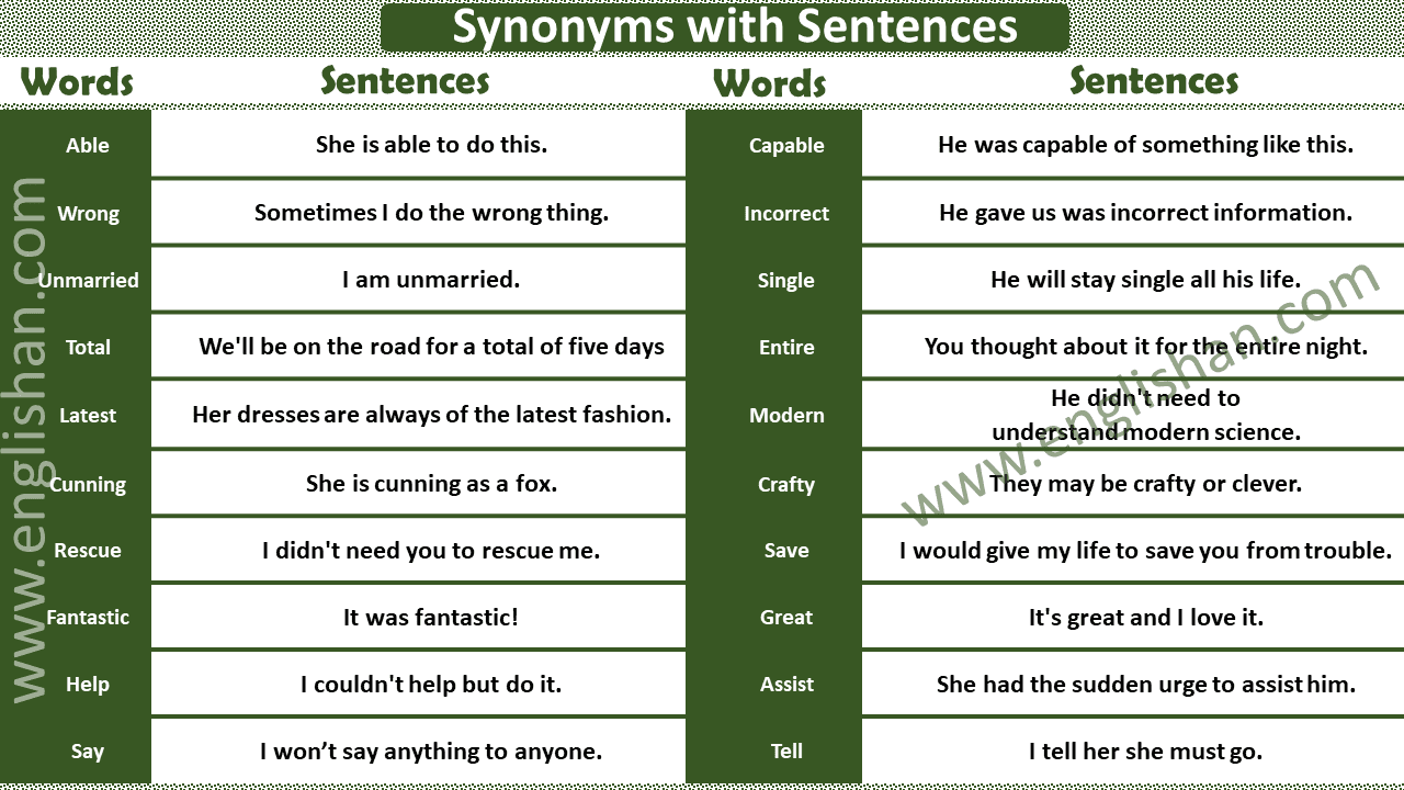 50 Examples of Synonyms with Sentences