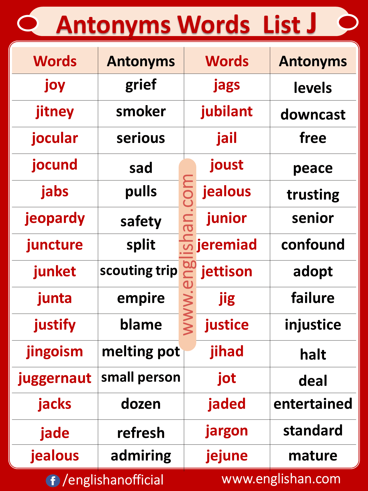 Antonyms Words List J