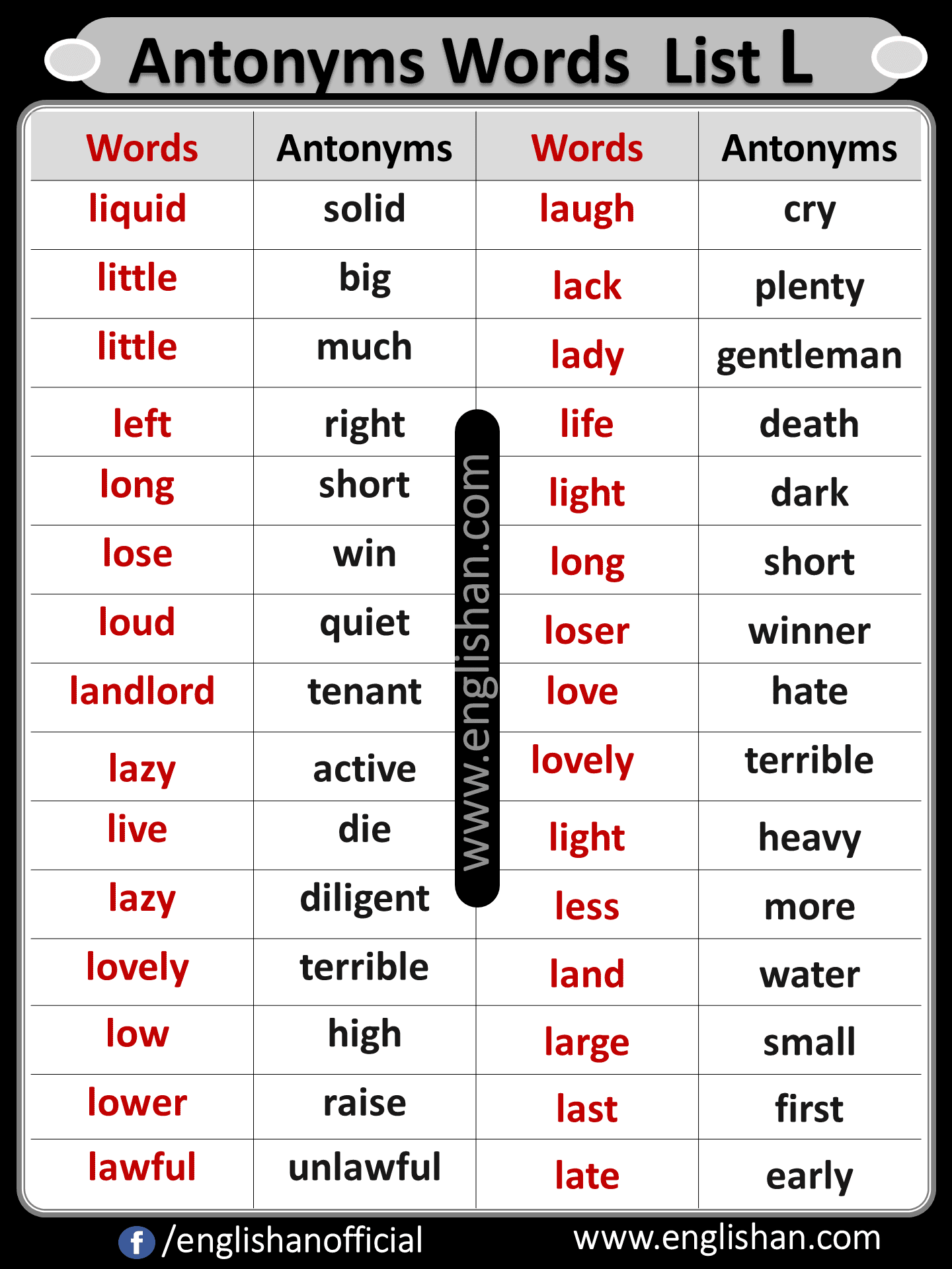 Antonyms Words List L