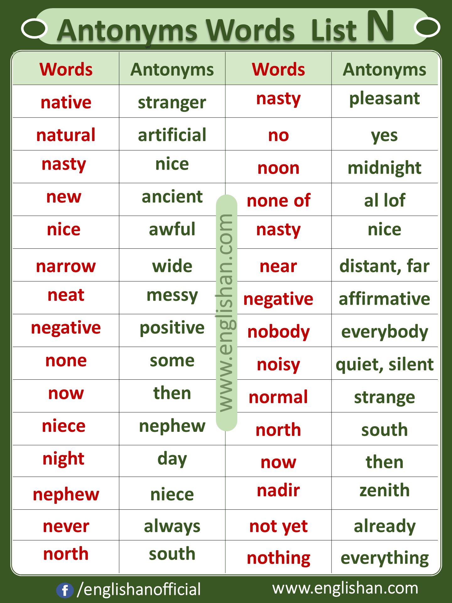 Antonyms Words List N