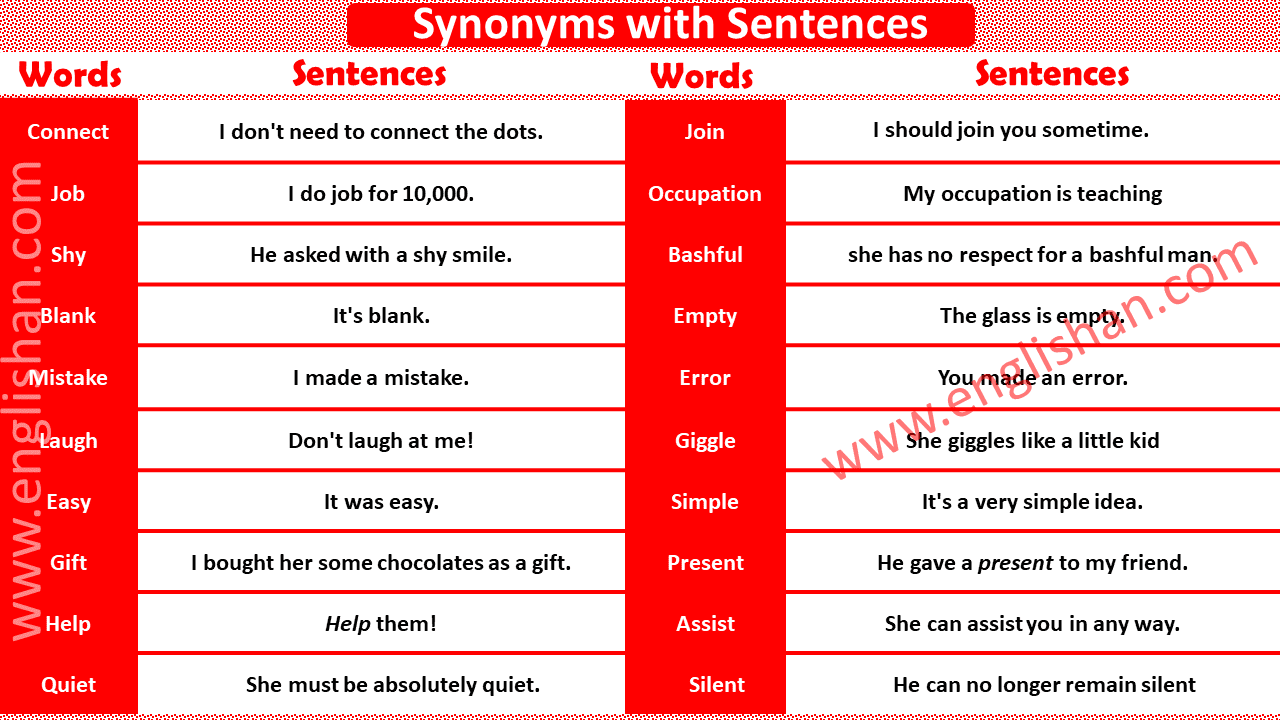 mistake synonyms - English Vocabulary –