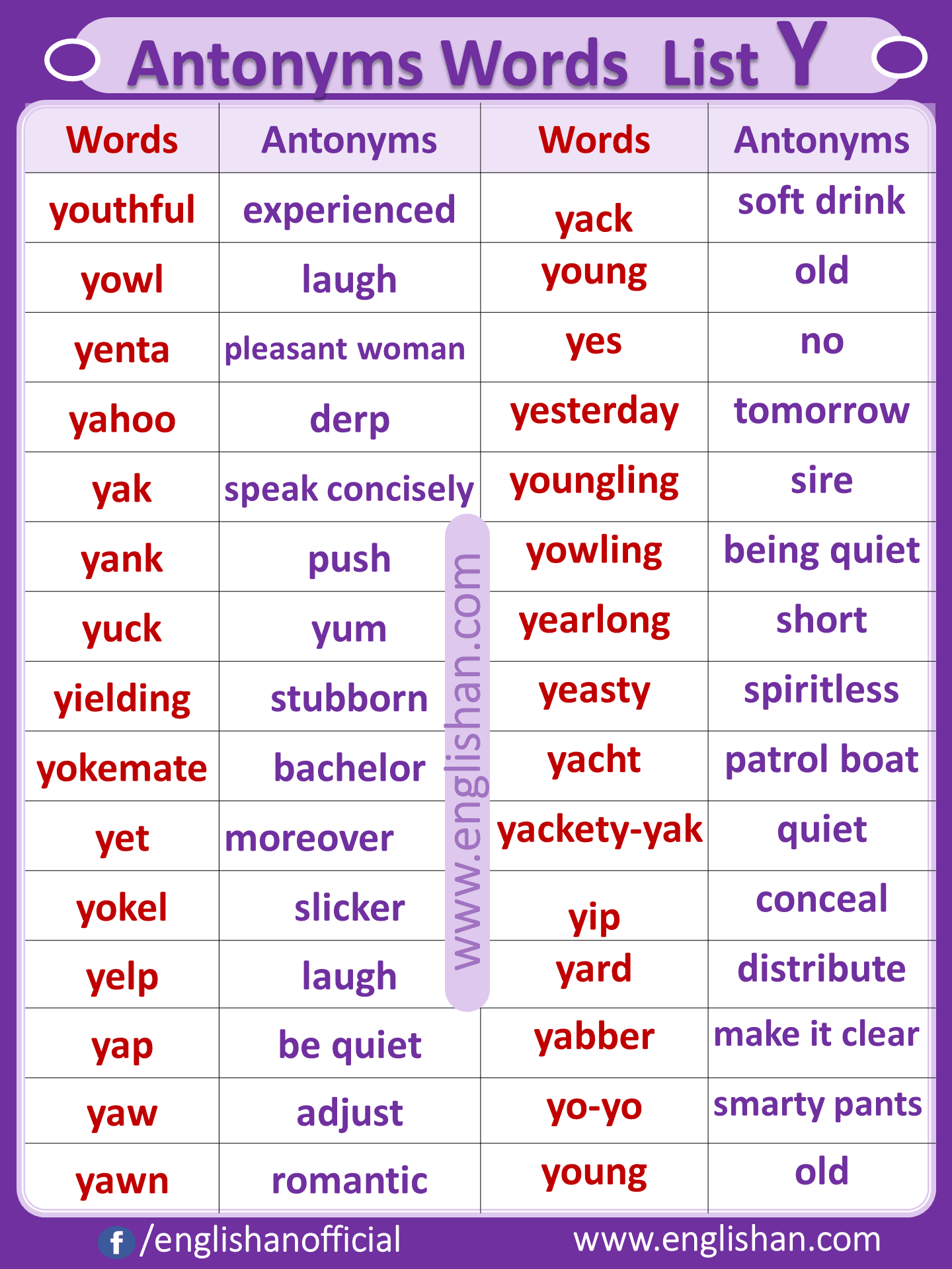 Antonym Words List Y