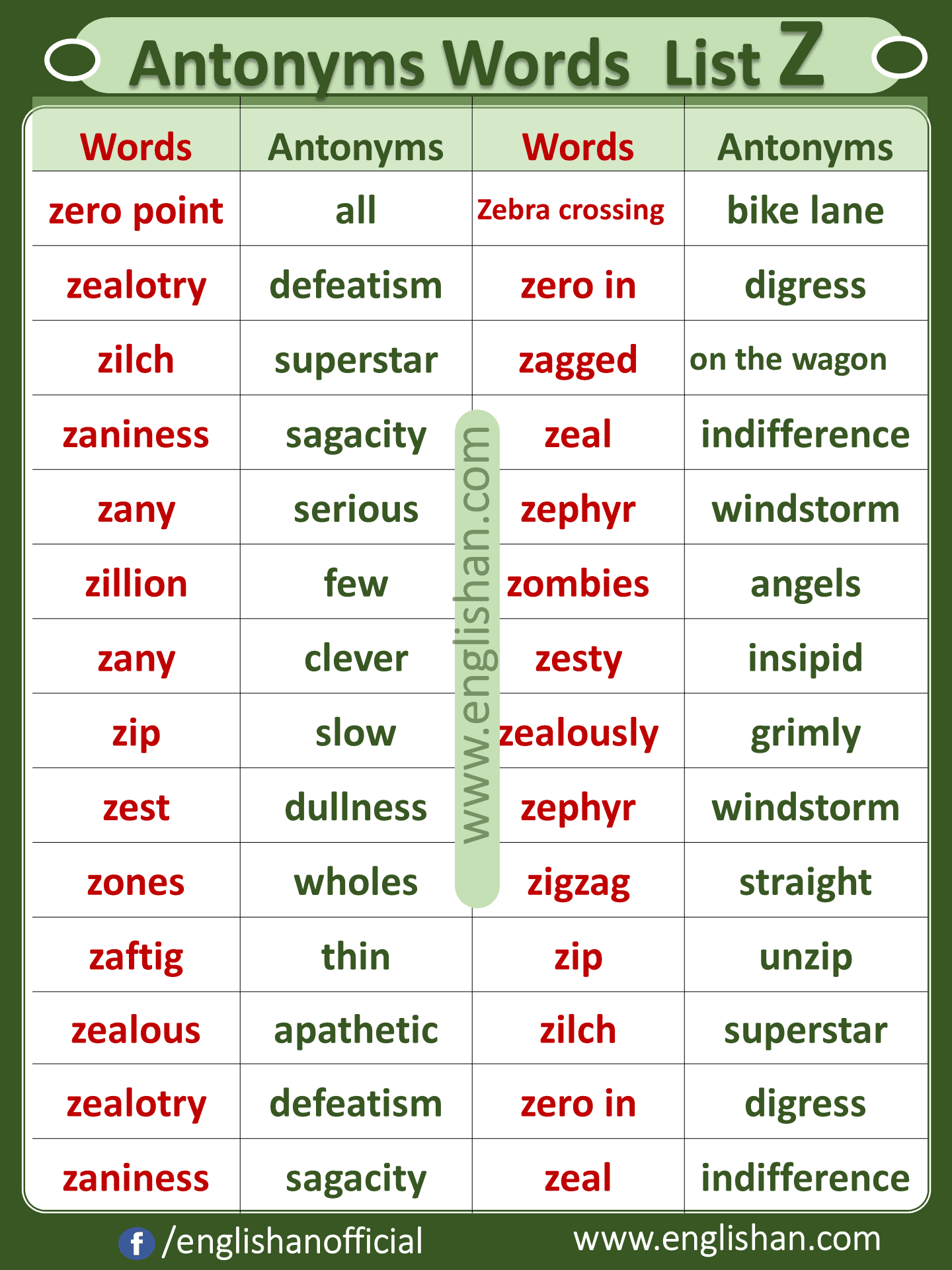 Antonym Words List Z