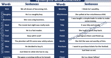 50 Examples of Synonyms with Sentences PDF