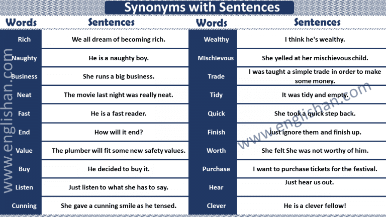 Synonyms Examples Worksheet