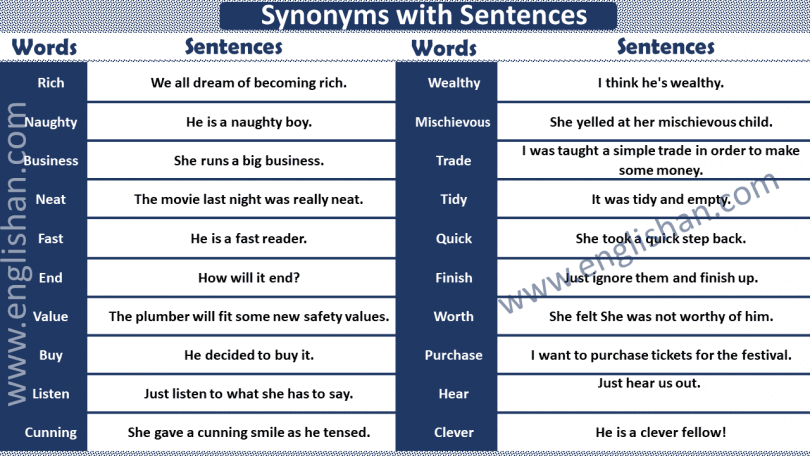 50 Examples of Synonyms with Sentences PDF