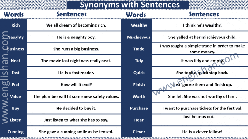 Synonym Definition Example Sentence