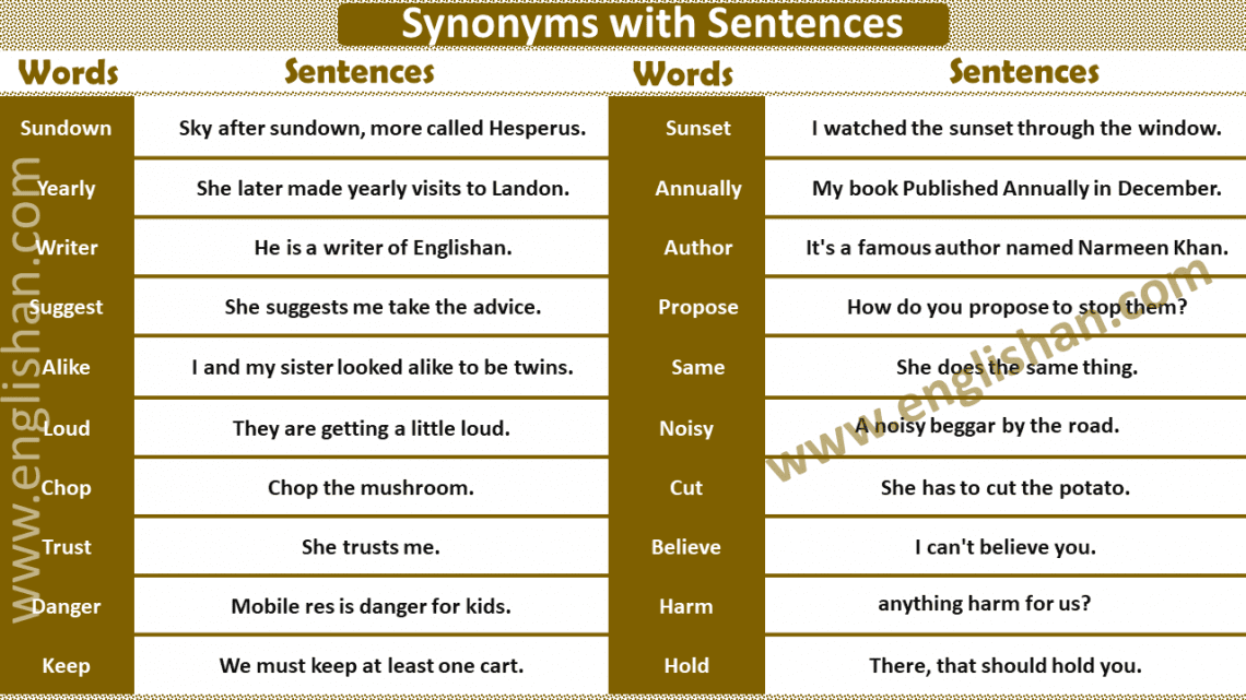 100-examples-of-synonyms-and-antonyms-vocabulary-english-grammar-here