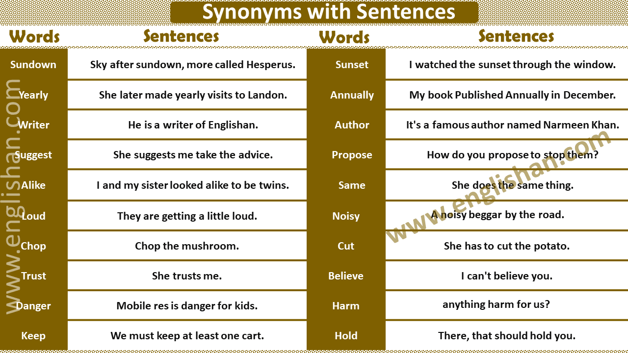 50 Examples of Synonyms with Sentences