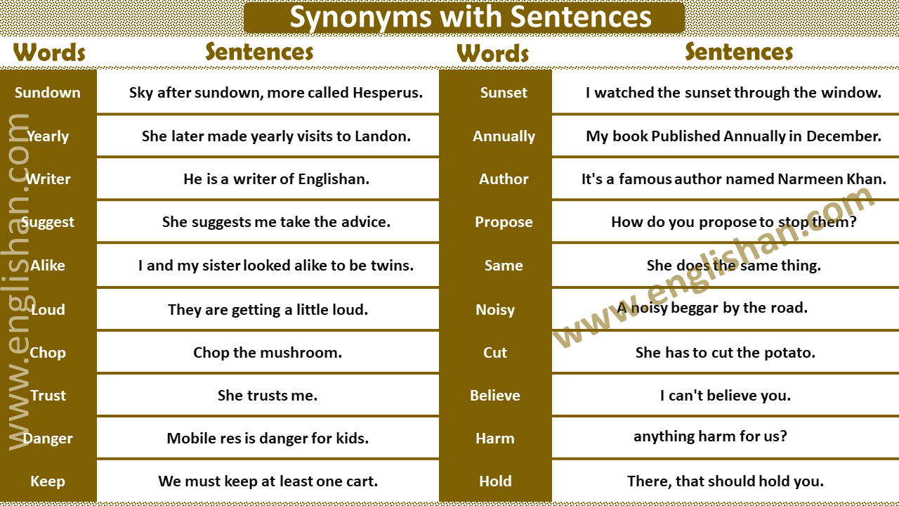 What Is Synonyms Sentence