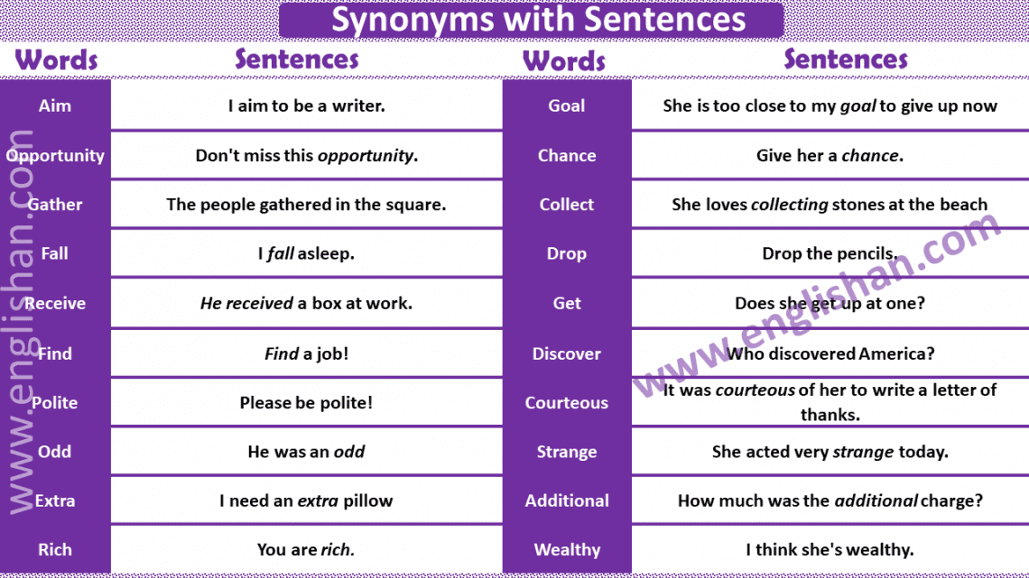 50 Examples of Synonyms with Sentences • Englishan