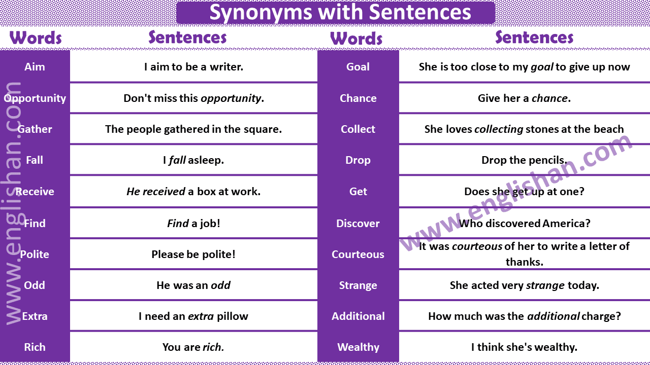 50 Examples Of Synonyms With Sentences Pdf