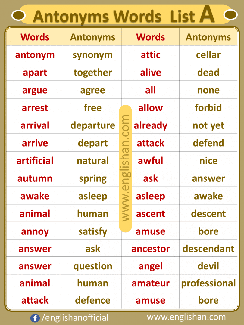 antonyms-english-study-here