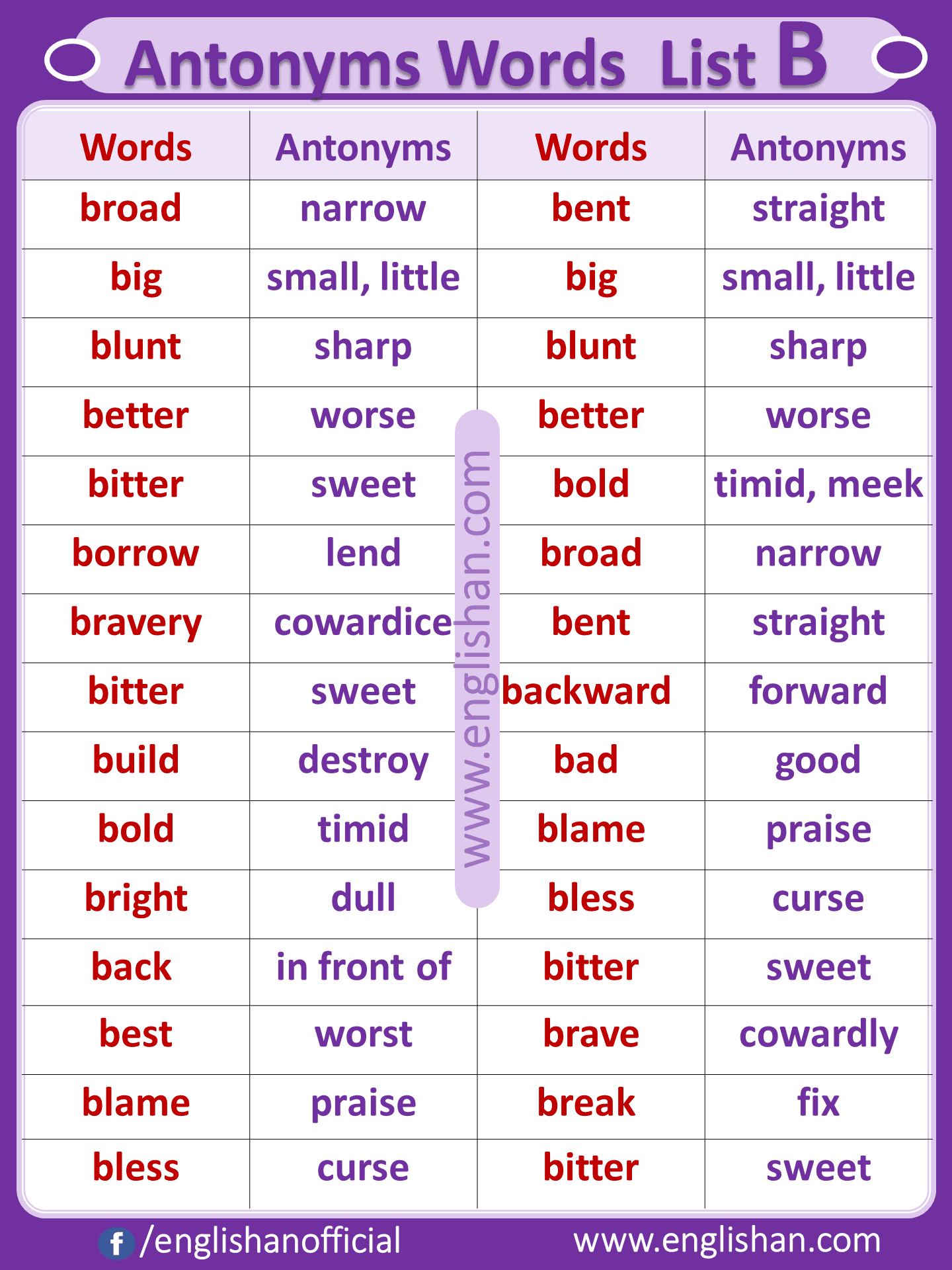 Antonym Words List B