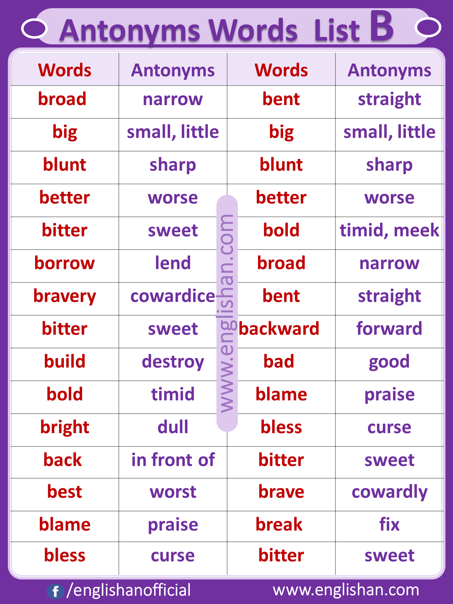 1000 Antonyms and Synonyms A to Z • Englishan