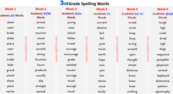 3rd Grade Spelling Words Common Core Englishan