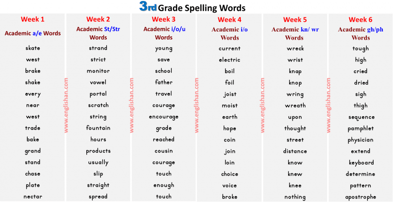 3rd grade spelling words list pdf