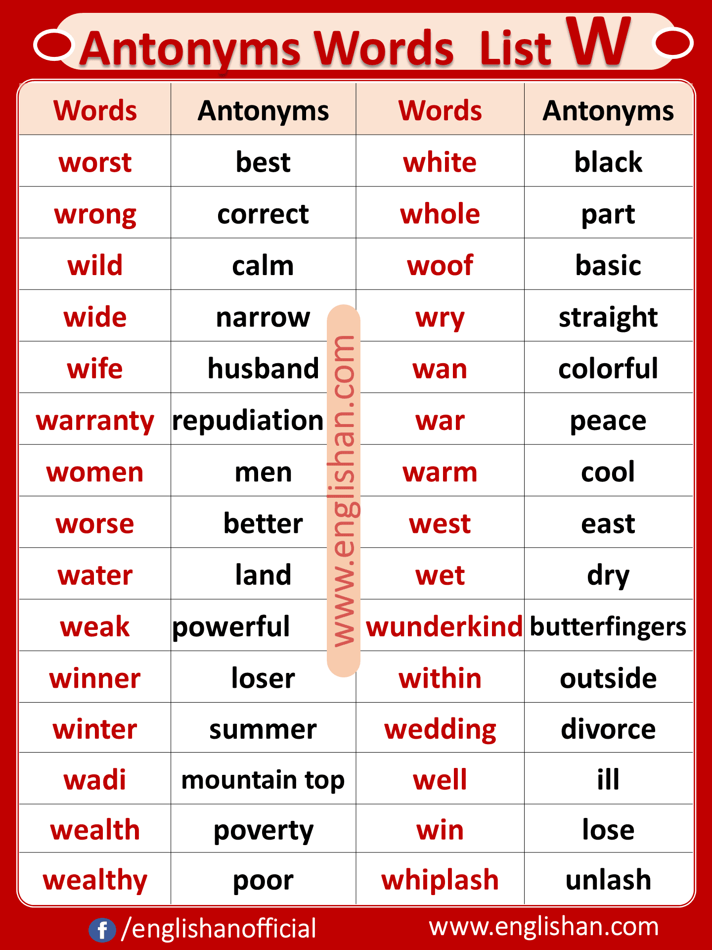 Antonym Words List A to Z PDF